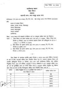 Chhattisgarh Salary of contract workers increased