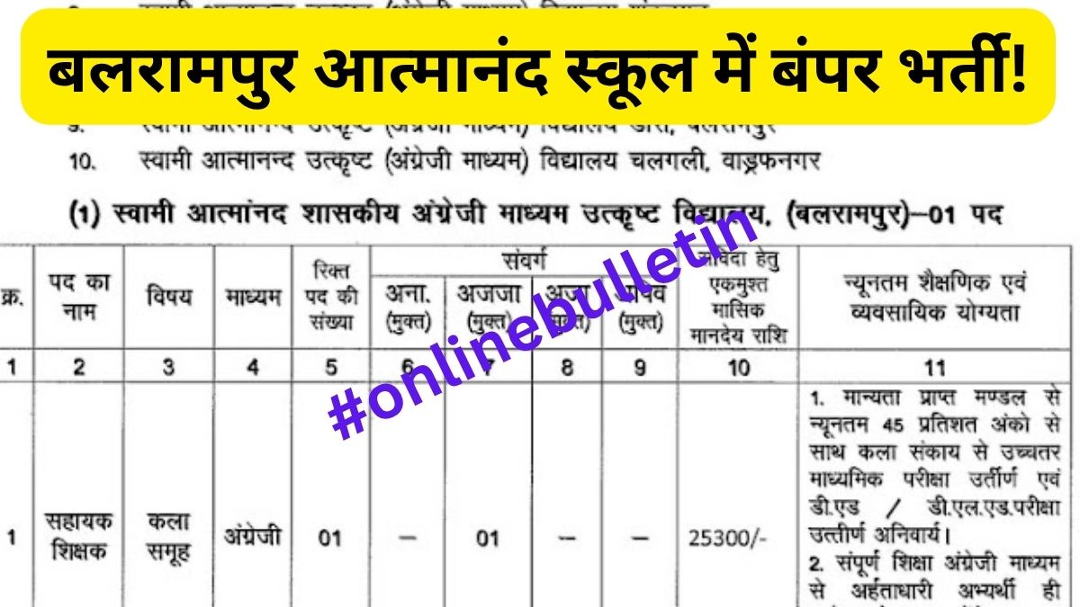 SAGES Balrampur Ramanujganj Recruitment 2026