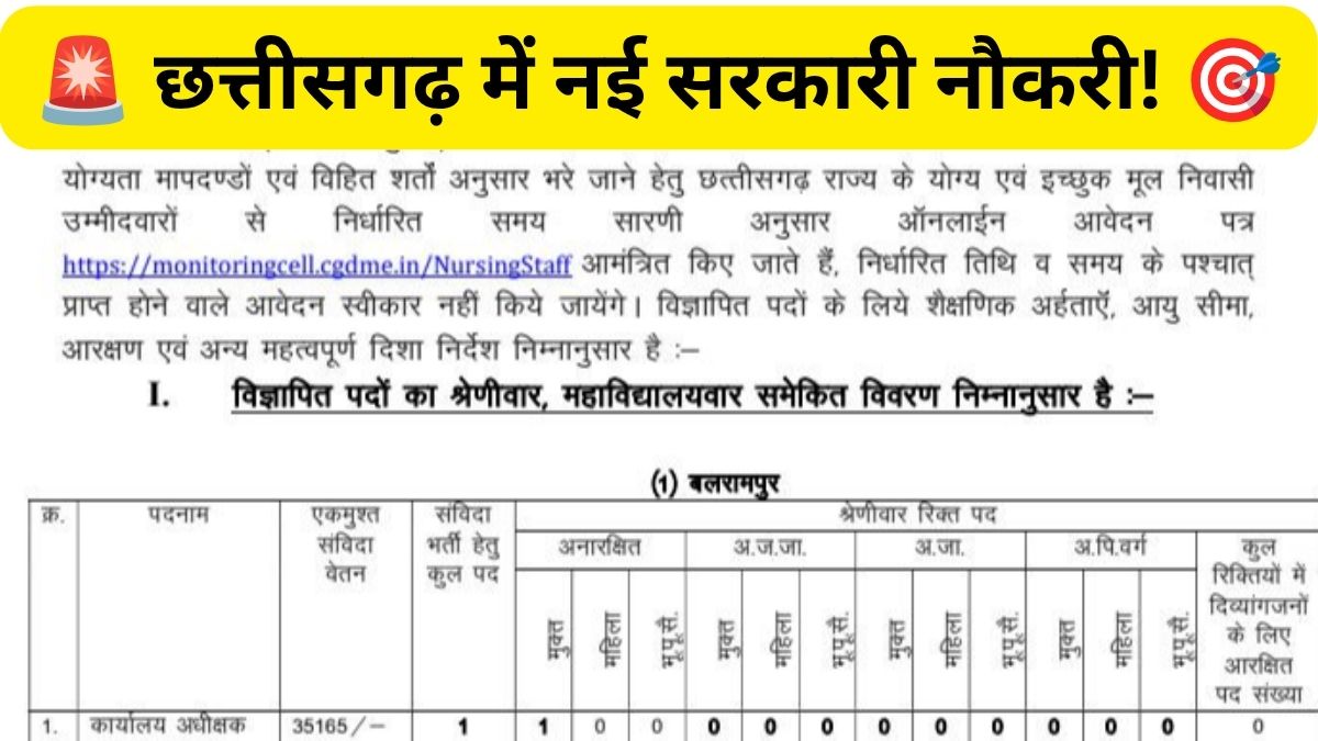 CG DME Recruitment 2026